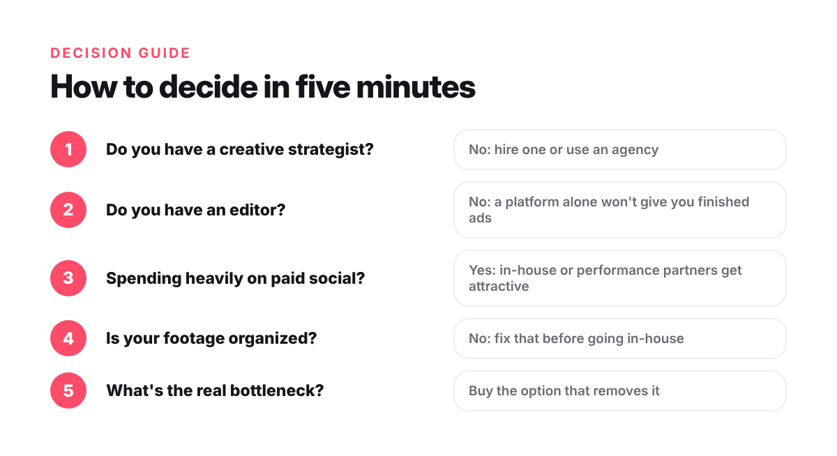 Five-question decision guide for choosing between a UGC agency, creator platform or in-house team